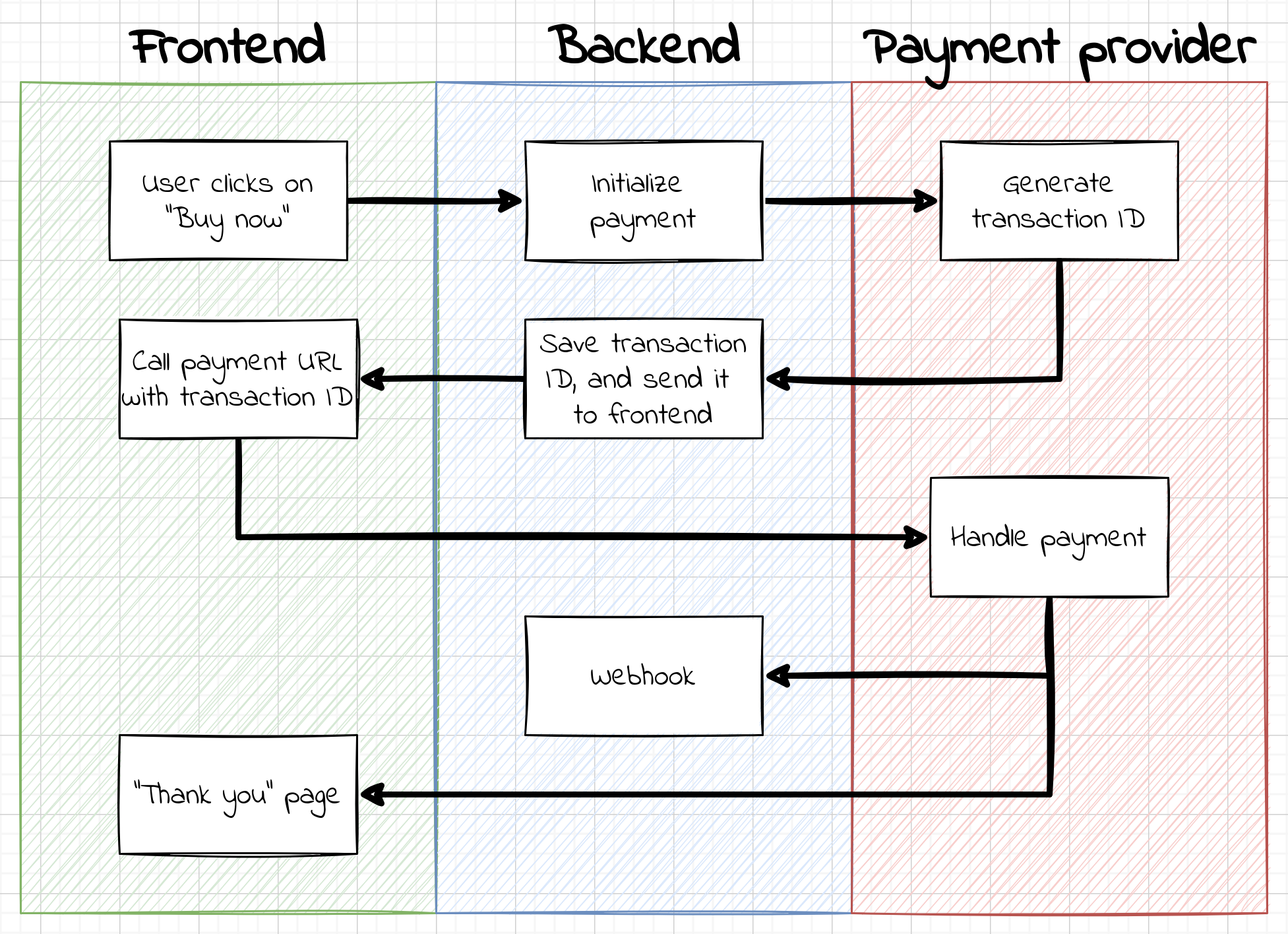 A diagram describing the above process.