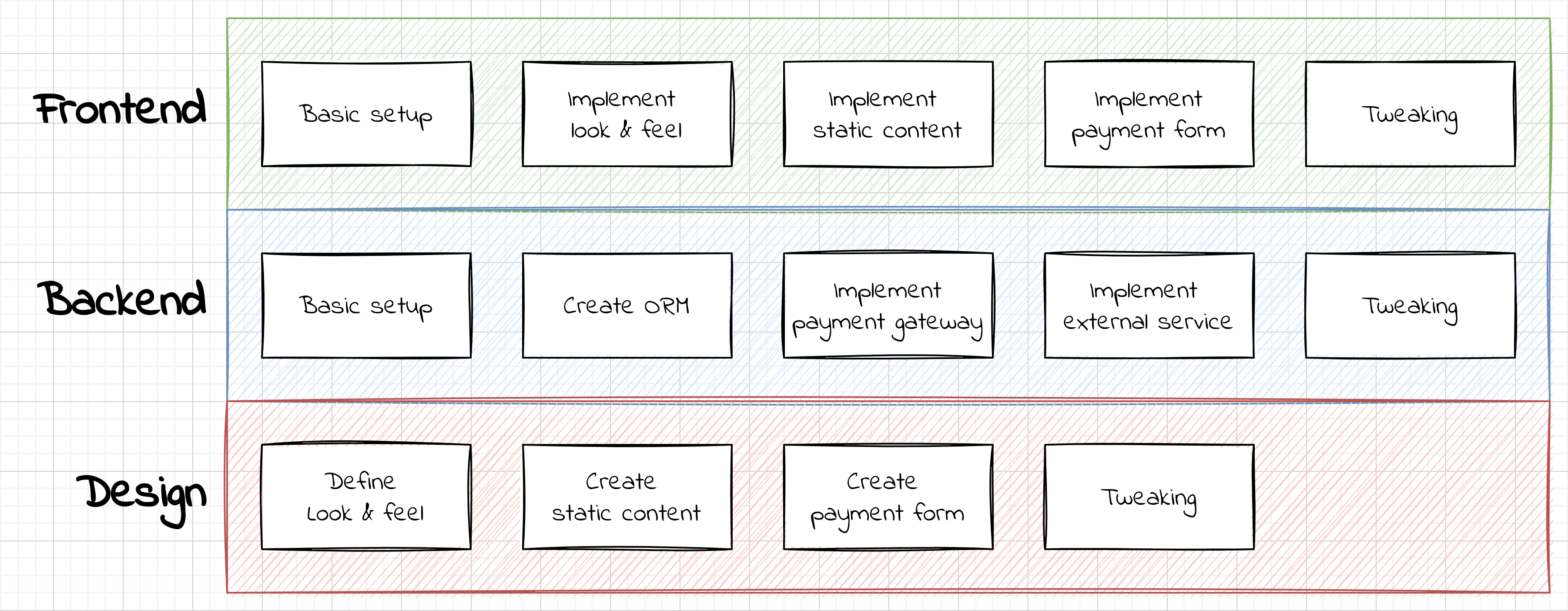 A diagram describing the above process.